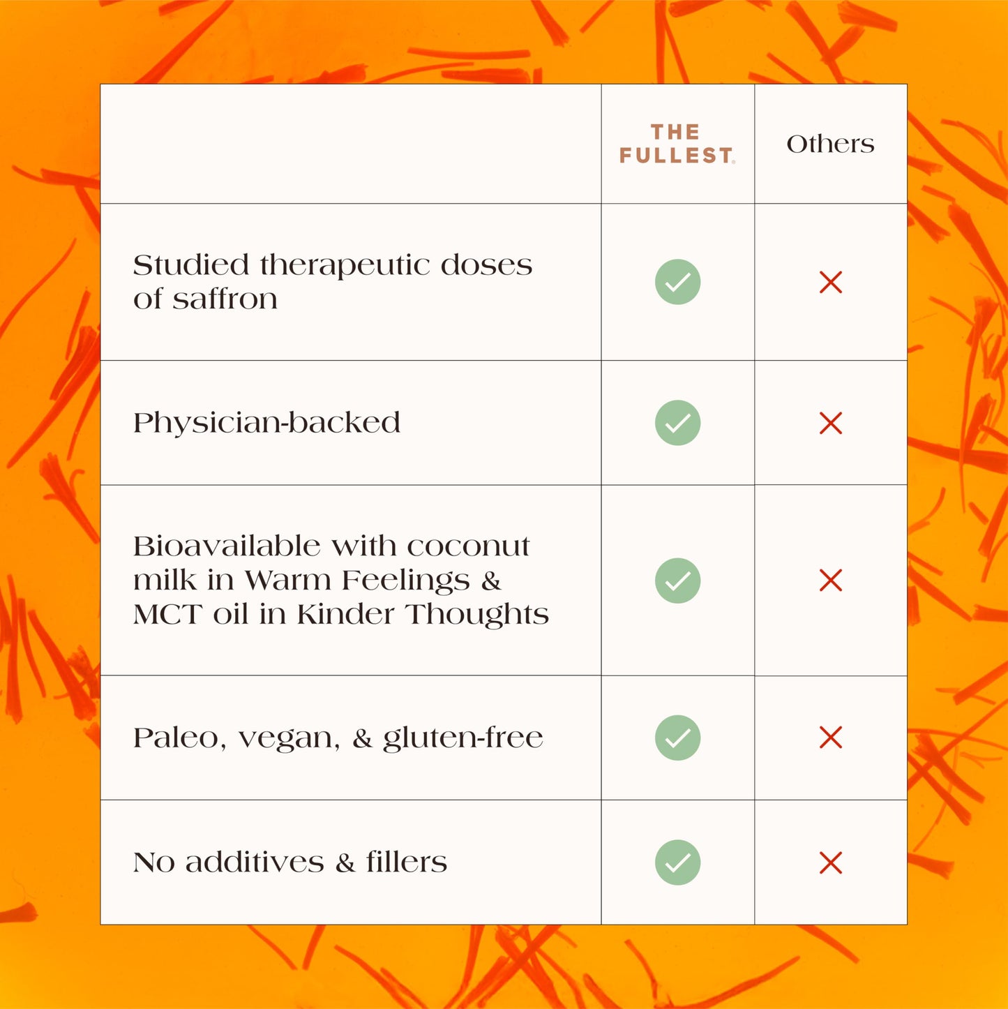 THE FULLEST - Saffron Threads - All-In-One Pure Saffron Threads for Tea, Infusions, and Cooking, Sugar-Free, Vegan, and Gluten-Free, 3g Pure Stigma