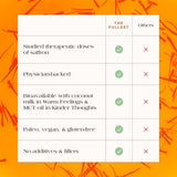 THE FULLEST - Saffron Threads - All-In-One Pure Saffron Threads for Tea, Infusions, and Cooking, Sugar-Free, Vegan, and Gluten-Free, 3g Pure Stigma
