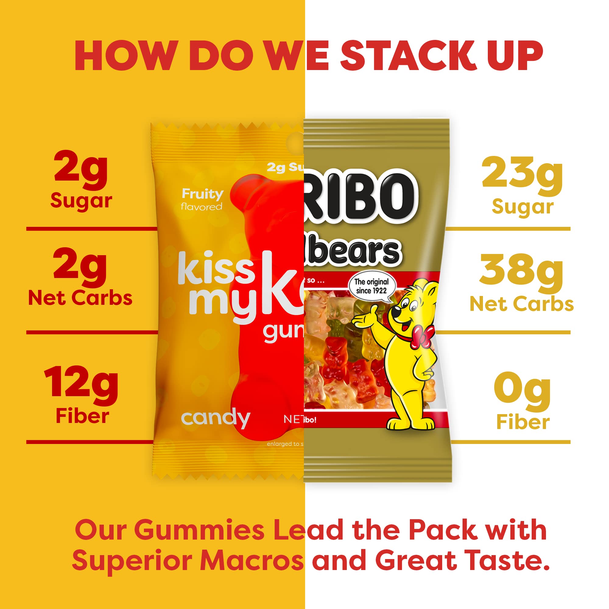 Kiss My Keto Sugar Free Gummy Bears, 12-Pack - Satisfy Cravings while Staying in Ketosis - High Fiber, 3g Net Carbs, Non-GMO & No Gluten - Fruity