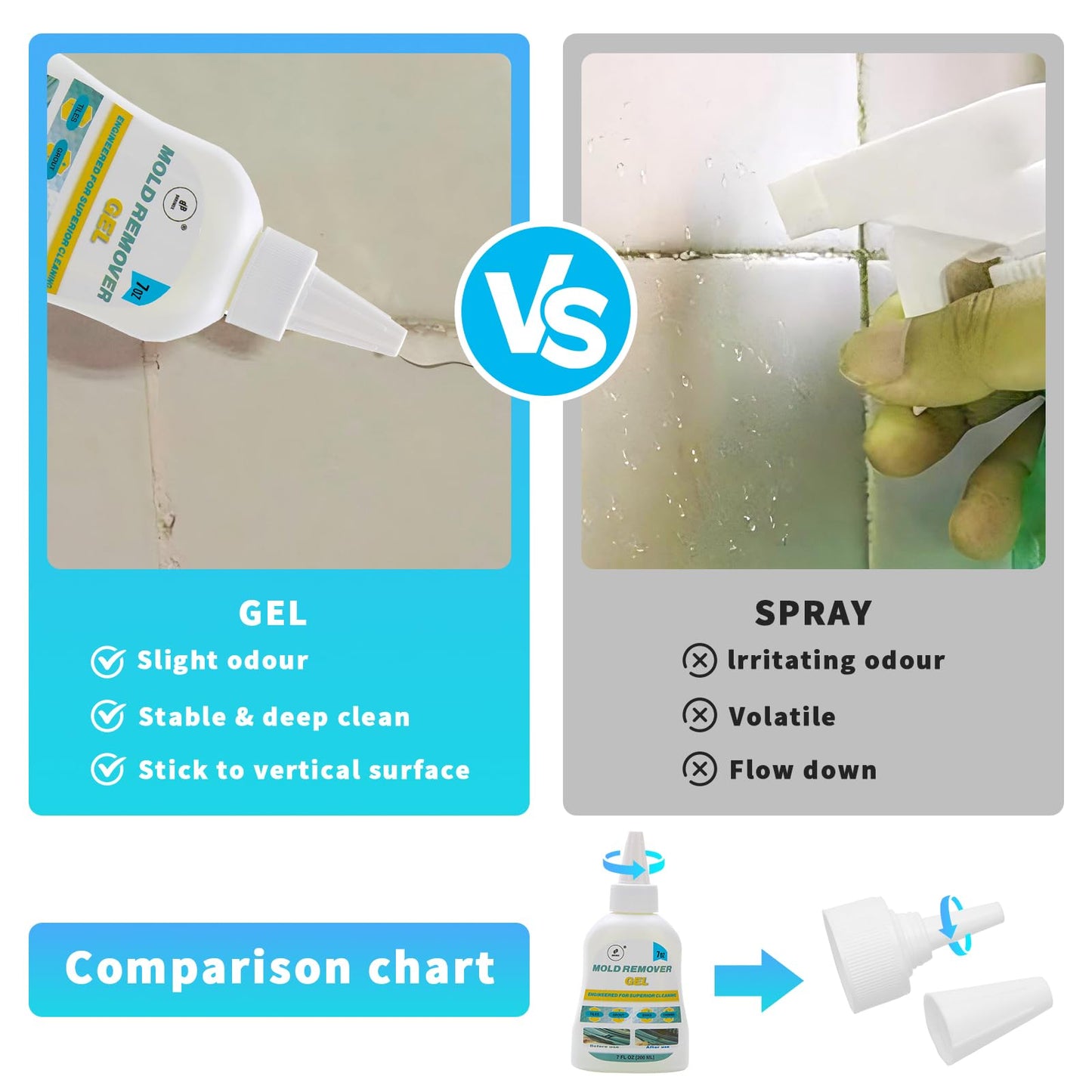 BARINOX Household Mol-d Remover Gel - Stain Cleaning Gel Kit - 14 FL Oz / 10 in 1 Premium Cleaning - for Washing Machine Seals, Tile Grout, Bathroom