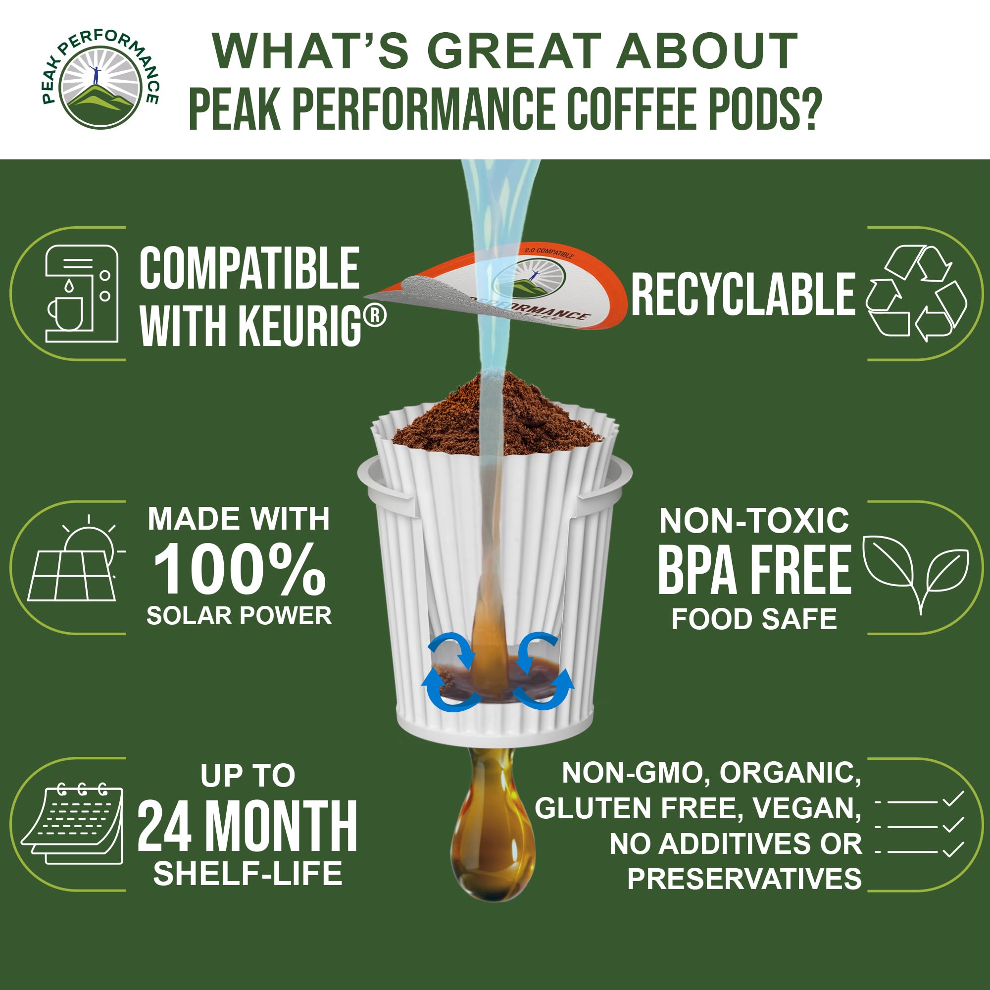USDA Organic Decaf Coffee Pods - Compatible with K-Cup and Keurig Machines - High Altitude Decaf Coffee - Fair Trade Beans Medium Roast Single Serve