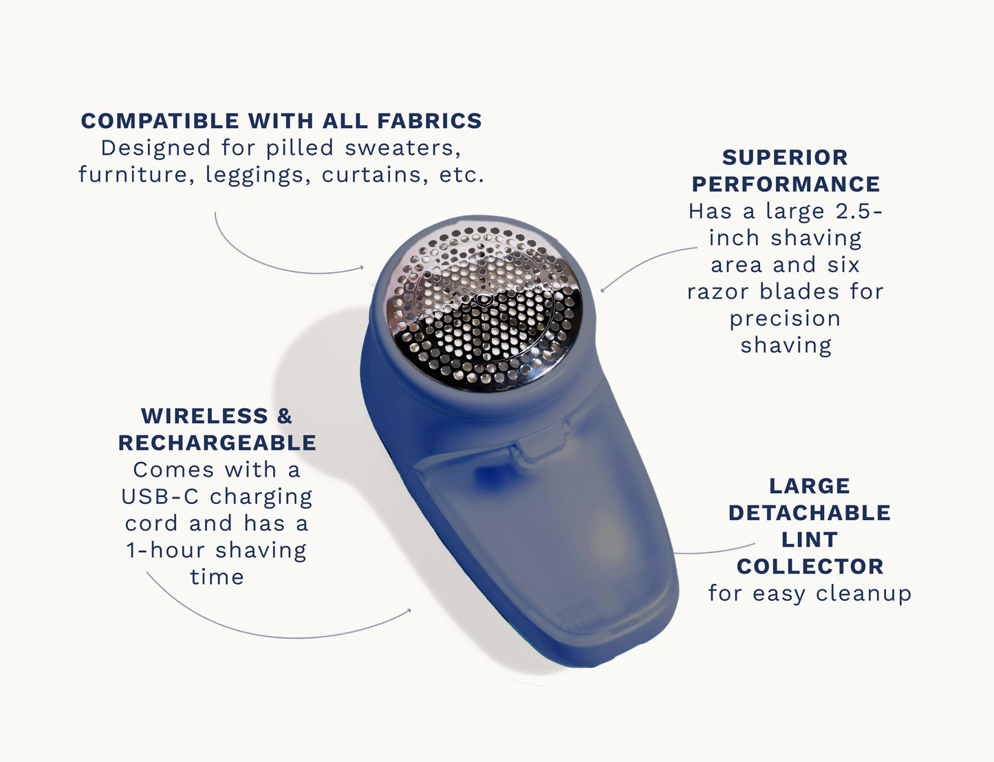 Nori Trim Fabric Shaver - Lint Remover for Clothes & Furniture Couch Pilling - Sweater Pill Remover - Clothes Shaver with 6 Precision Blades