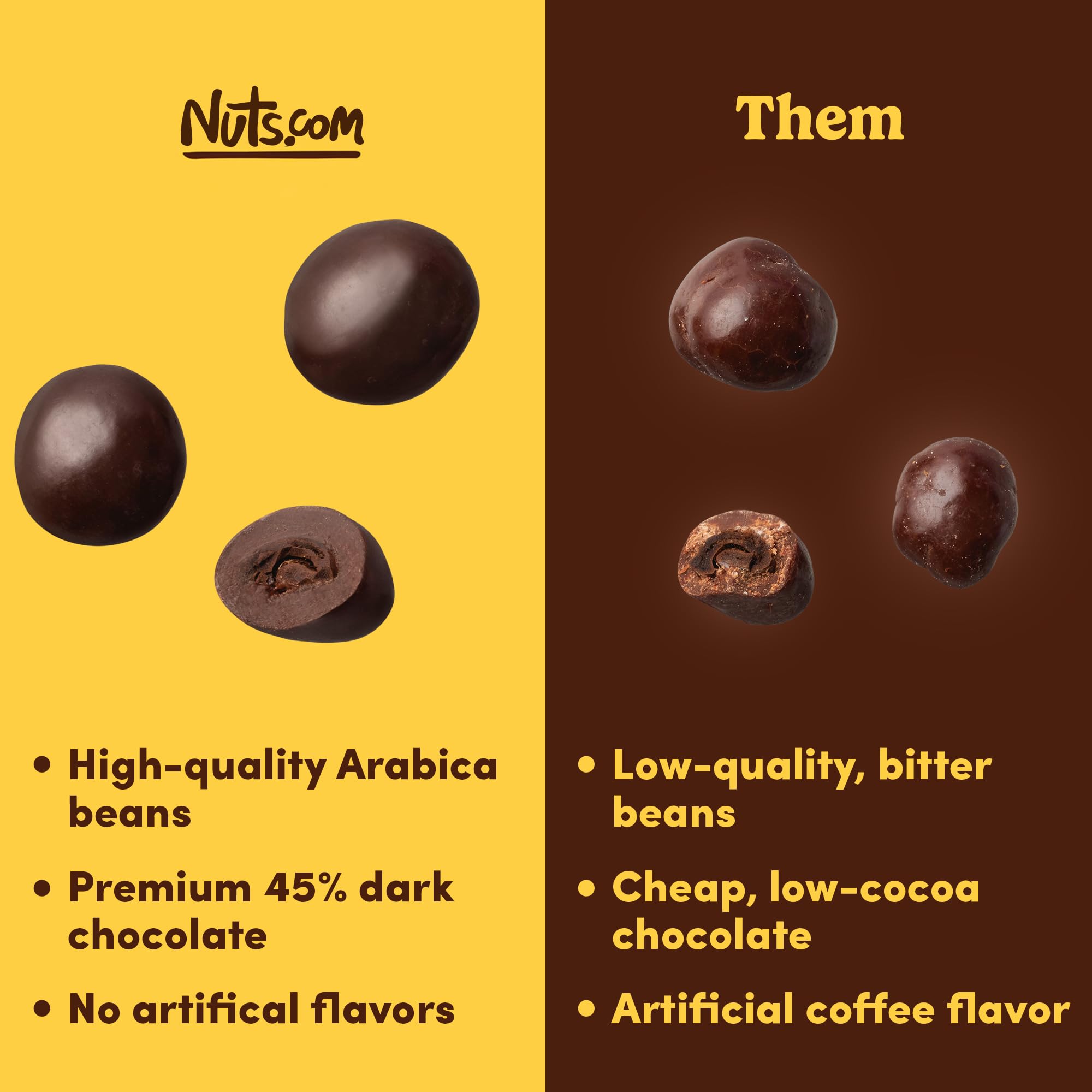 Nuts com - Dark Chocolate Covered Espresso Bean - 2 Pound Bag, Great Snack for Adults, Good Source of Antioxidants & Caffeine - For Office, Holiday