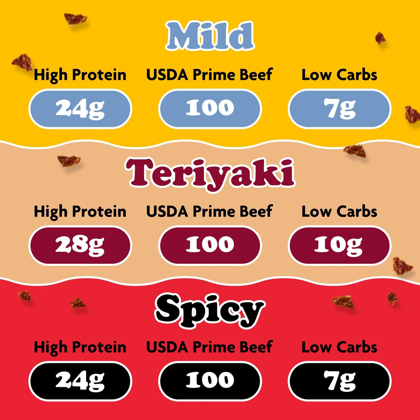 Yay's Beef Jerky Sampler Pack - Healthy High-Protein Snacks, Variety Pack of 3 Flavors (Mild, Spicy, Teriyaki), Low-Carb, Healthy Meat Snacks for Any