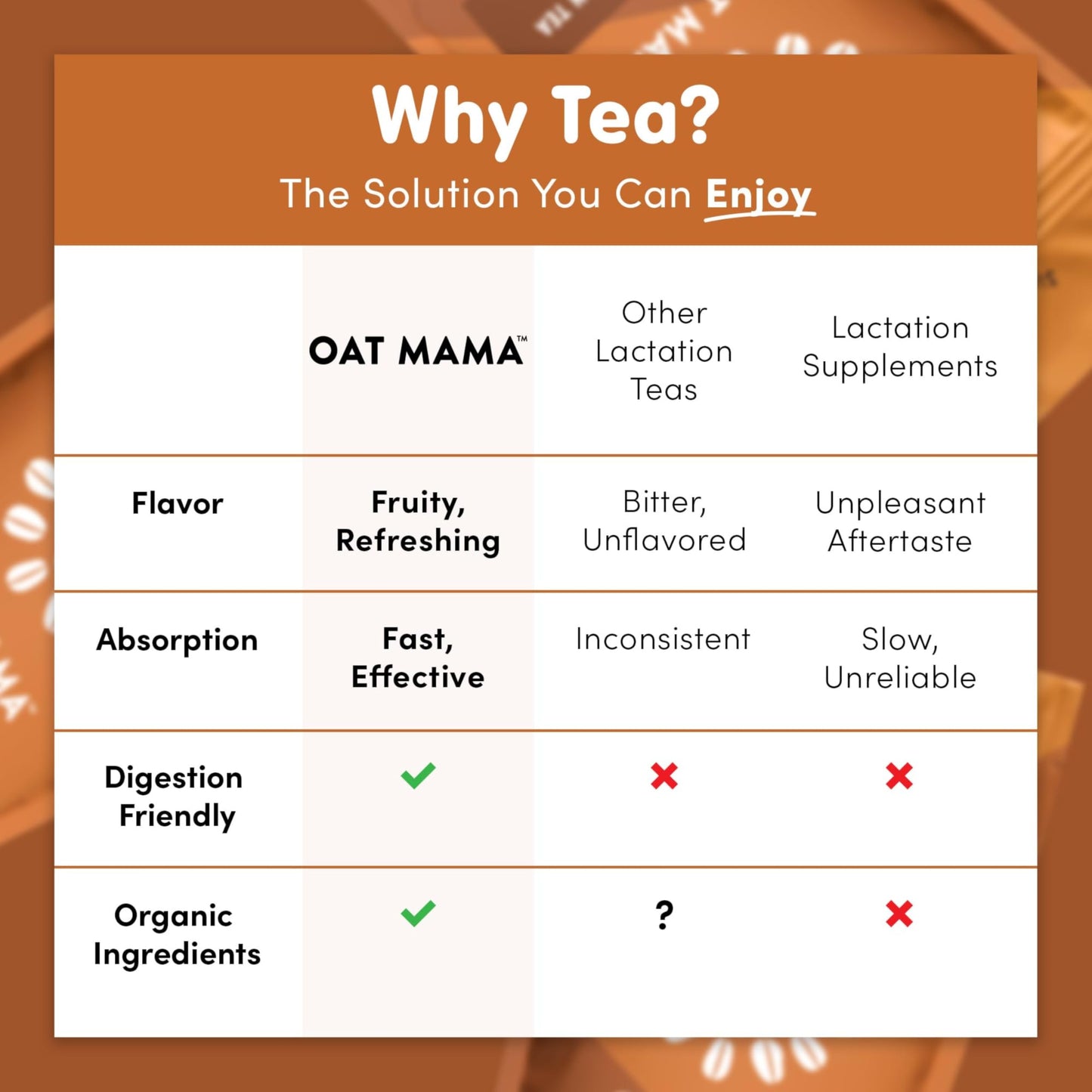Oat Mama Flavored Microplastics-Free Lactation Tea for Breastfeeding Moms - Chai Spice Flavor - Breastfeeding Essentials for Milk Supply Increase