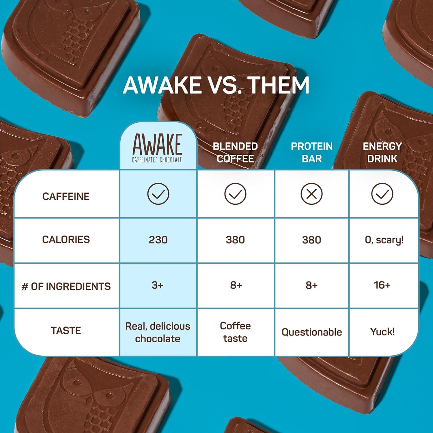 Awake Caffeinated Chocolate Bars - Milk Chocolate, 12 Bars - 100mg Caffeine - 1 Bar Equals 1 Cup of Coffee - Individually Wrapped Energy - Fairtrade