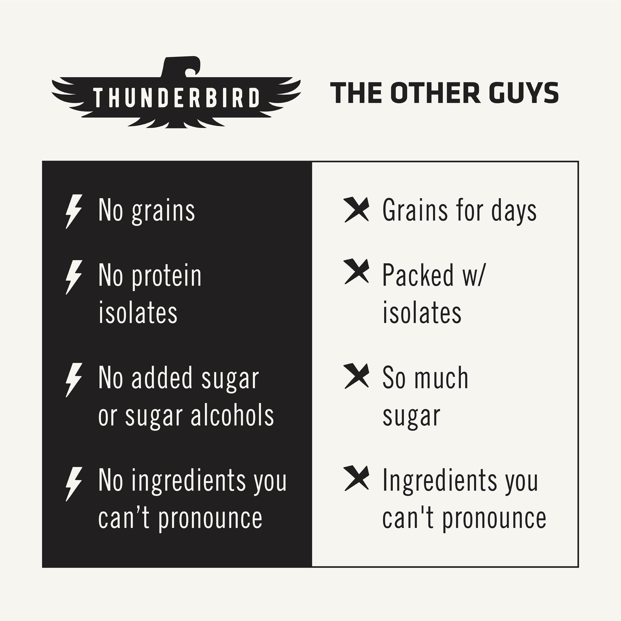 Thunderbird Bars Energy Snack, Gluten-Free with Protein, Healthy Real Food, Vegan Paleo Non-GMO, No Added Sugar, Snickerdoodle Cashew Tahini Flavor