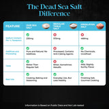 Aromasong Low Sodium Sea Salt 13 OZ. | 2-Pack | Saltshaker 100% Natural Fine Grain Dead Sea Potassium Chloride with Dead Sea Salt.