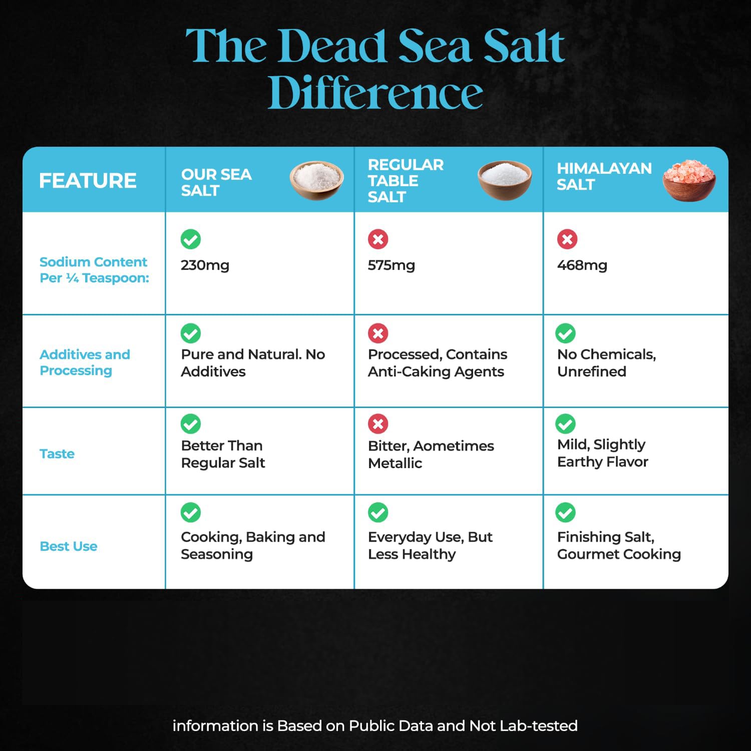 Aromasong Low Sodium Sea Salt 13 OZ. | 2-Pack | Saltshaker 100% Natural Fine Grain Dead Sea Potassium Chloride with Dead Sea Salt.