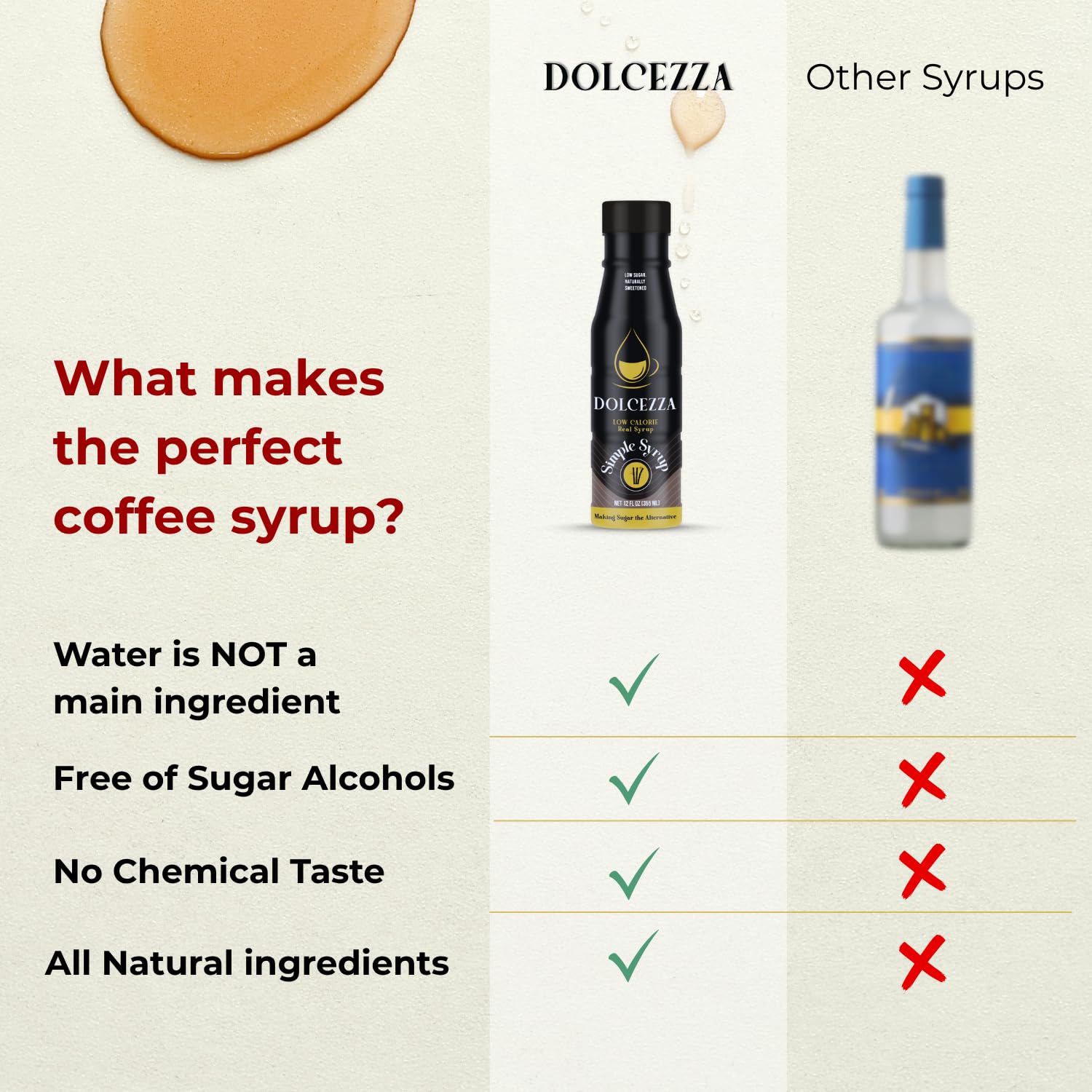 Dolcezza Allulose Syrups, All Natural Low Sugar Sweetener for Coffee, Baking, and Drinks. Keto Friendly Monkfruit Blend. No Stevia or Artificial Sweeteners, No Aftertaste. (12 fl oz, Simple Syrup)