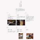 KameBishi three years brewed soy sauce 900ml [Parallel import]