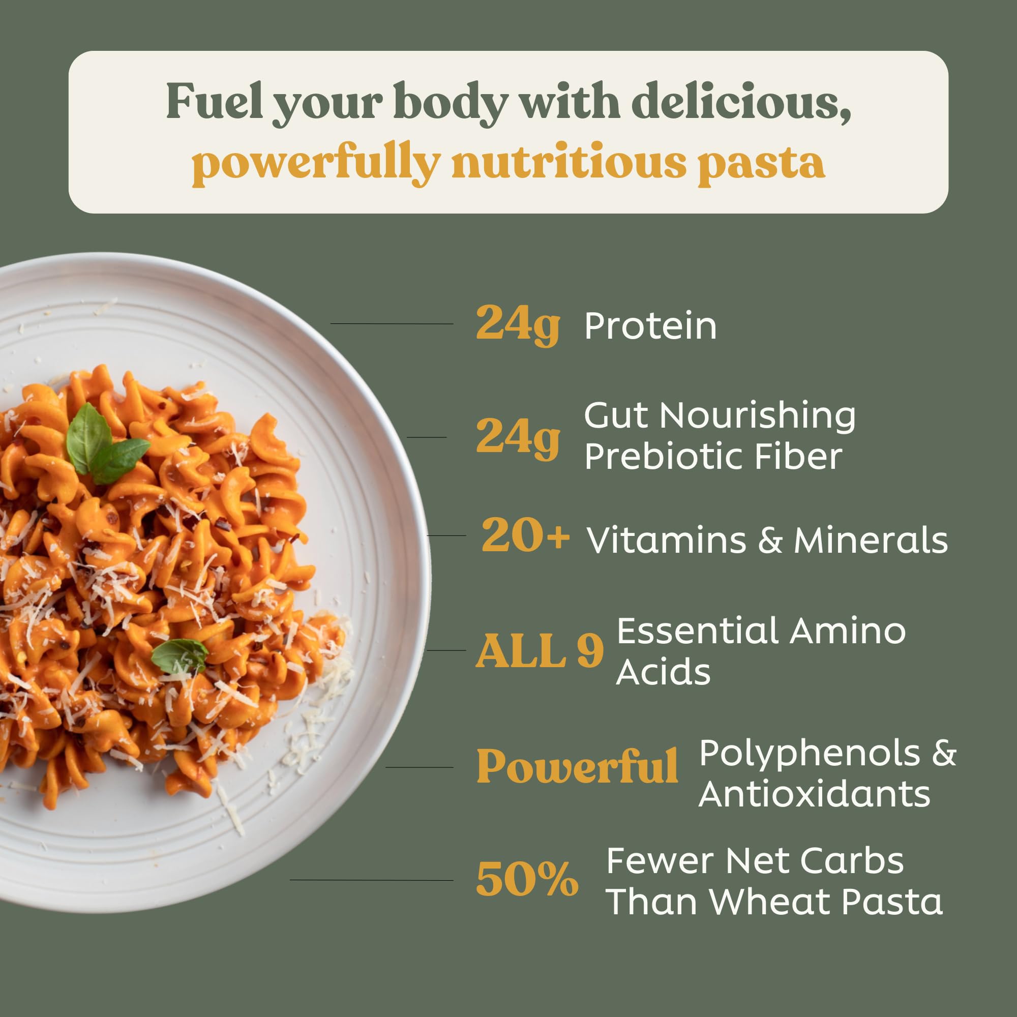 Chef’s Kiss Protein Rotini | 24g Protein, High Fiber | Gluten Free, Plant-Based, Lower Carb Pasta Made from Lupins | No Fillers No Gums | Nutrient
