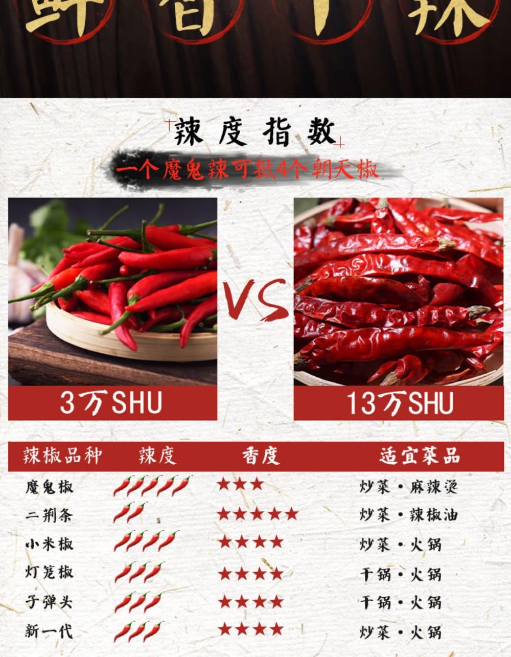 Zercumm Canned Dried Peppers Devil Pepper Super Spicy Super Spicy Dry Abnormal Spicy Pepper Bottled Devil Pepper Dry Goods Spicy