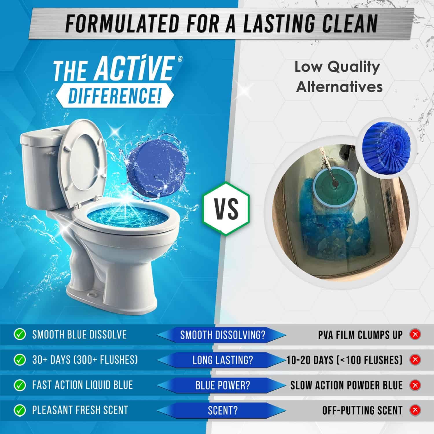 ACTIVE Automatic Toilet Bowl Cleaner Tablets Blue Gel Toilet Tank Cleaners, Septic-Safe Hard Water Ring Stain Remover, Smell Eliminator Heavy Duty