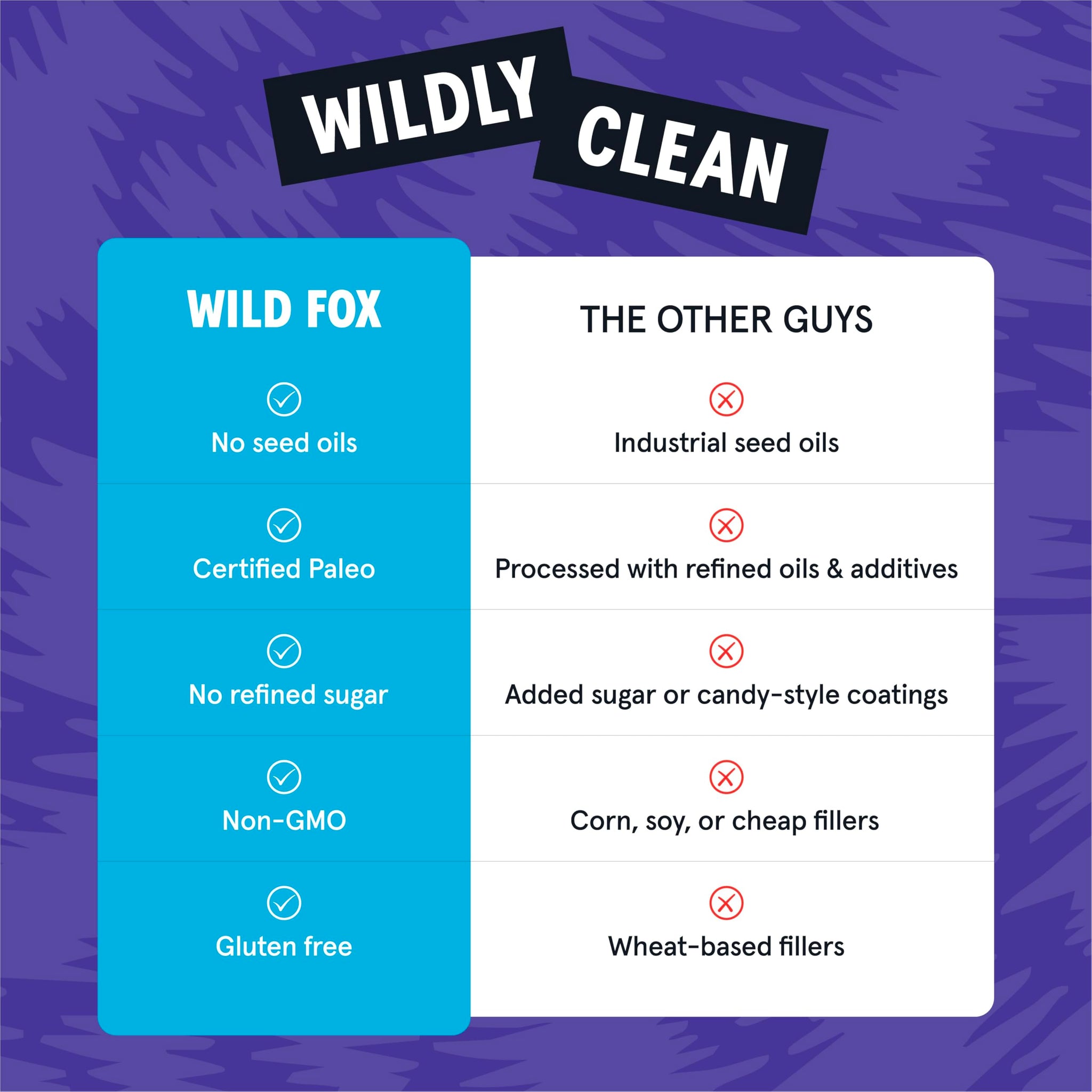 Wild Fox Trail Mix - Healthy Plant-Based Snack Made With Pure Avocado Oil And No Refined Sugar Or Seed Oils Ideal For Vegan Gluten-Free And Paleo