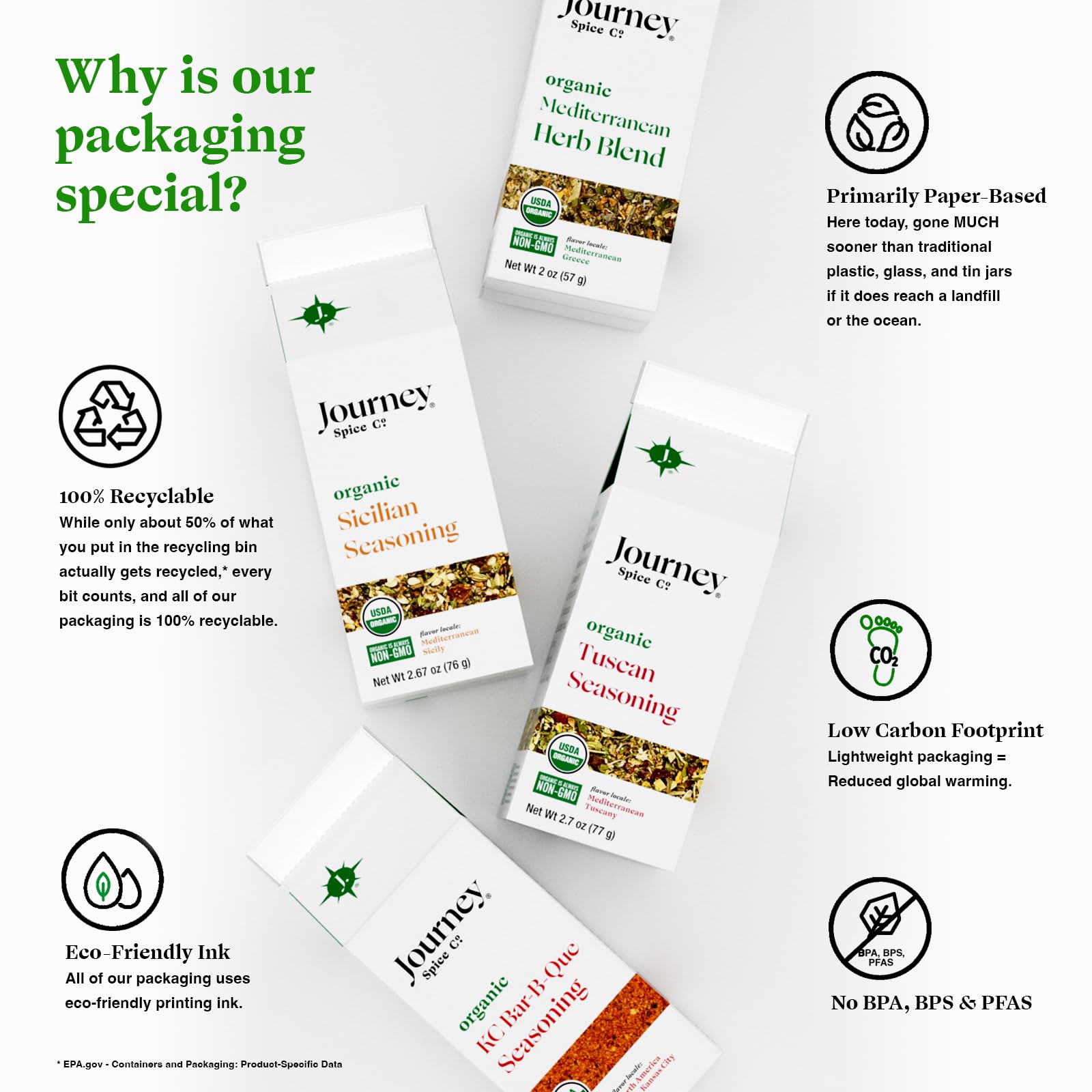 Organic Cajun Seasoning by Journey Spice Co. | Natural Salt-Free, Sugar-Free, Non-GMO, Vegan All-Purpose Spice Herb Blend for Poultry, Meat