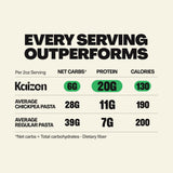 Kaizen Radiatori Protein Pasta, 20g Protein, Low Carb (6g Net Carbs), Keto-Friendly, Gluten-Free, Plant-Based Lupini Noodles, High Fiber, 8 Ounce