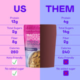 Magic Spoon High Protein Granola Low Sugar - 3 Pack, Mixed Berry - Low Carb Sugar Free Protein Snacks & Breakfast Food - Grain & Gluten Free Granola