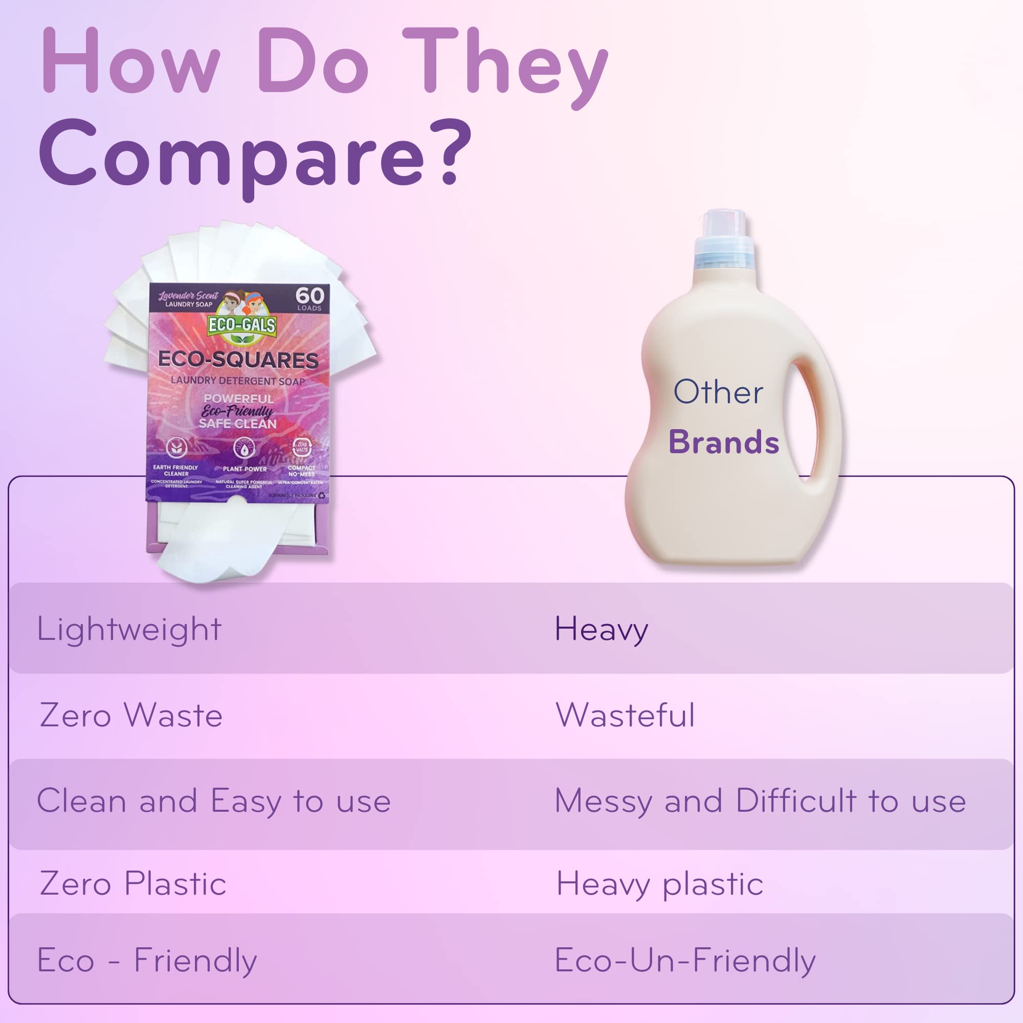 Eco-Gals Eco-Squares laundry detergent sheets with zero waste dry soap technology for cleaning linen and clothes in regular and high efficiency top