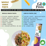 GI Pasta Penne, 8.8 oz | Low Glycemic, Premium Italian-Style Dry Pasta for Cooking, Perfect for Sauces and Everyday Meals