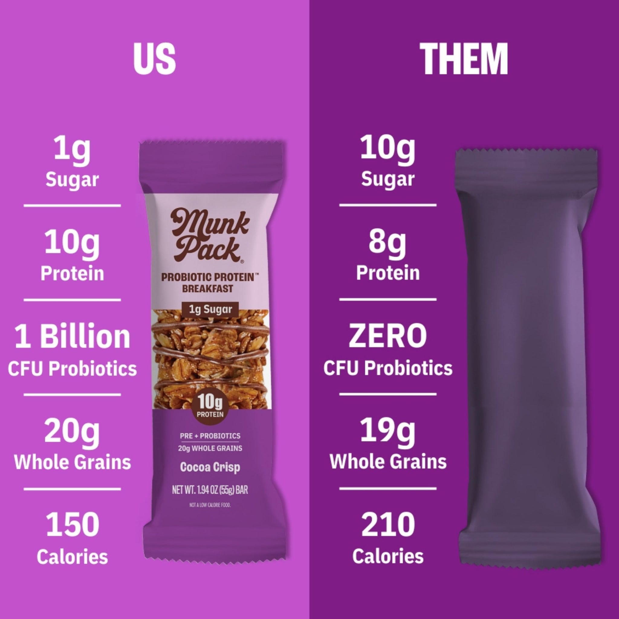 Munk Pack Variety Pack Probiotic Protein Bars | 10g Plant Protein, 1g Sugar, 6g Fiber |Diabetic-Friendly Ideal Breakfast Bars - On-the-Go Snacks