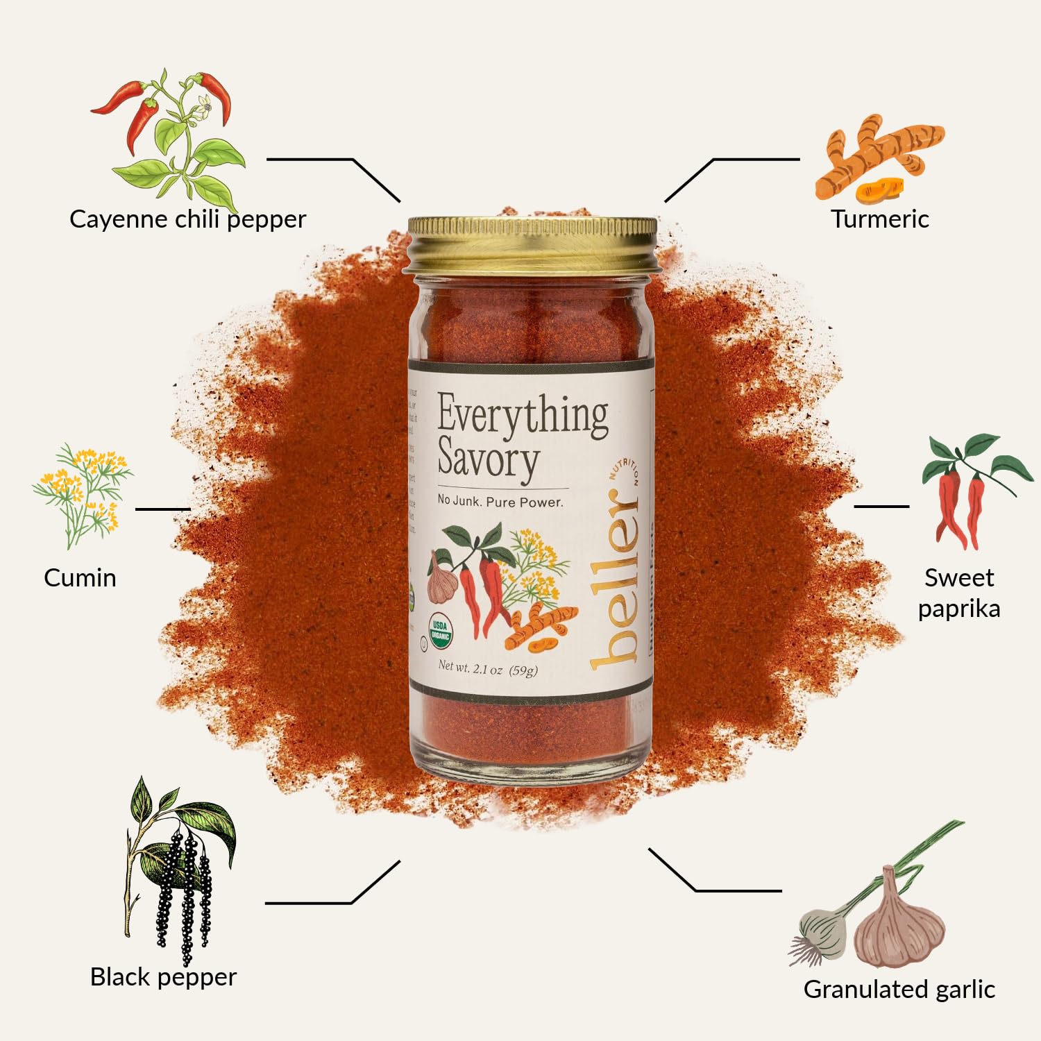 Beller Nutrition Organic Spice Blend Collection | 6-Pack | Vegitude Power, Tex Mex, Super Sumac, Everything Savory, Golden Breakfast, Morning Boost |