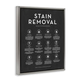 Stupell Industries 'Various Stain Removal Procedures Laundry Diagram Chart ', Floating Frame Canvas Art, Gray, 17 x 21 Inches, Easy to Hang