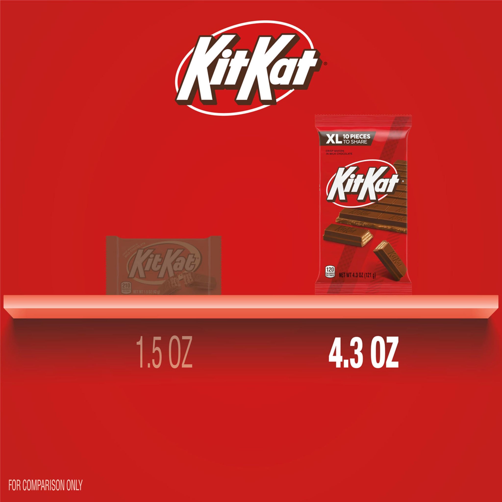 KIT KAT Milk Chocolate Wafer XL, Candy Bar, 4.3 oz (10 Pieces)