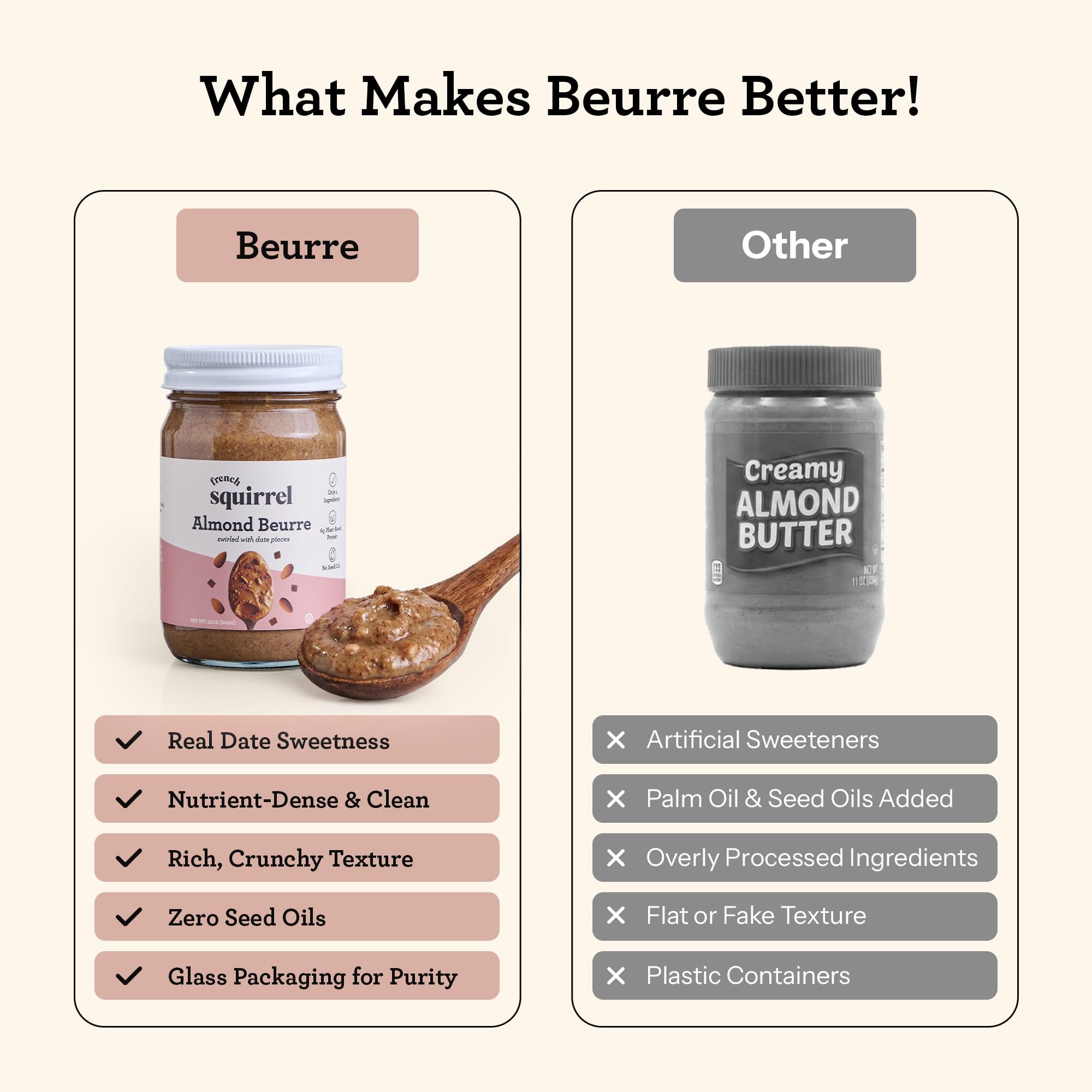 French Squirrel Vegan Almond Butter With Dates, Cinnamon & Sea Salt - 4-Ingredients with 6g Plant-Based Protein, No Seed Oils - Kosher, Dairy Free