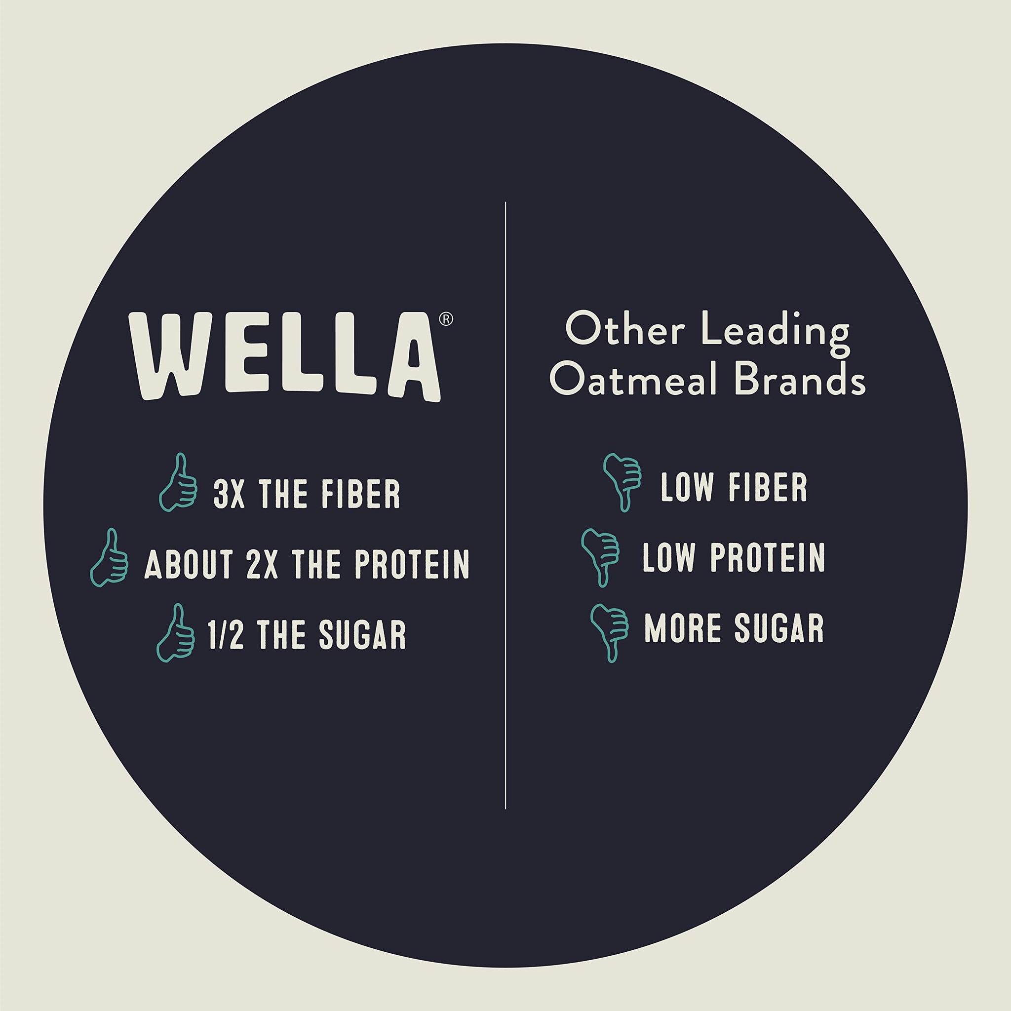 Wella Cereal Oatmeal Alternative, Gluten-Free Breakfast Hot Cereal, Grain-Free Paleo Organic Vegan High Protein Superfood, Plant-Based Non-GMO, Low in