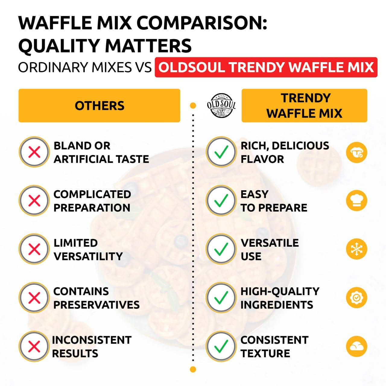 OLDSOUL Trendy Waffle & Pancake Mix | Bubble Belgian Cone | Natural Ingredients | Easy Preparation | Reach Vanilla Flavor (3 Lbs)