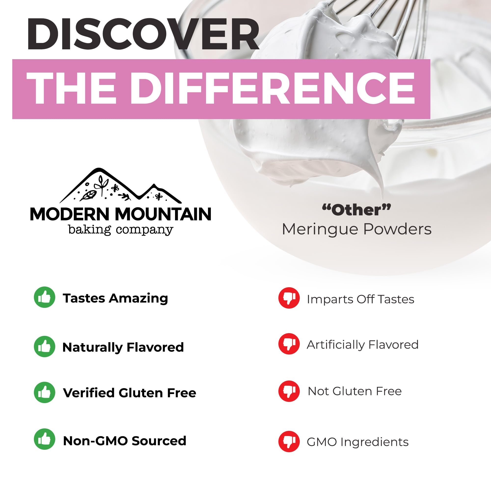Meringue Powder (14oz) For Royal Icing, Premium Quality, High Egg White Formula, Create Incredible Royal Icing or Frosting for Sugar Cookies