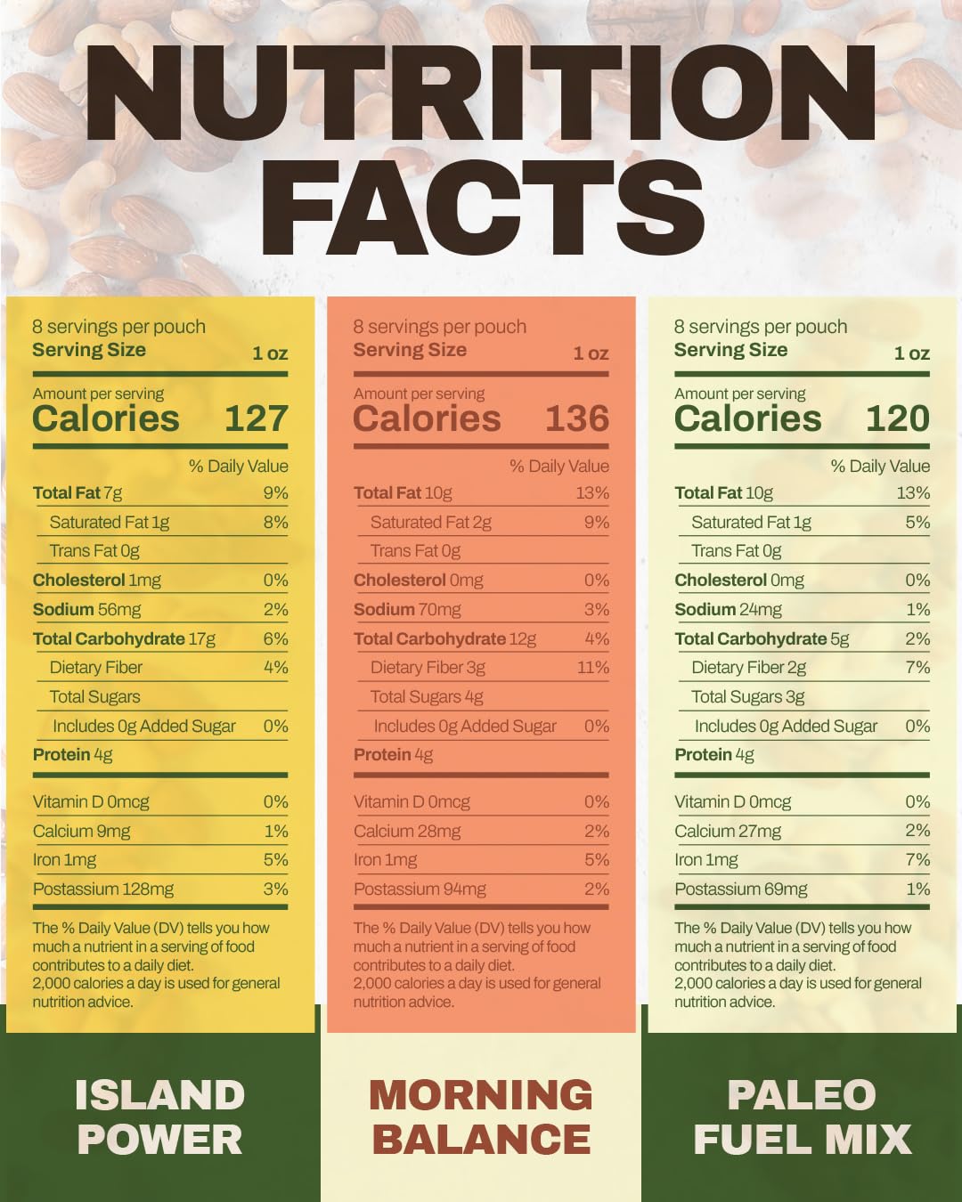 SteadyCrunch Balance Nutrition Trail Mix Variety Pack - Assorted Mixed Nuts & Dried Fruit - Non-GMO, Vegan & Gluten Free Healthy Snacks for Adults