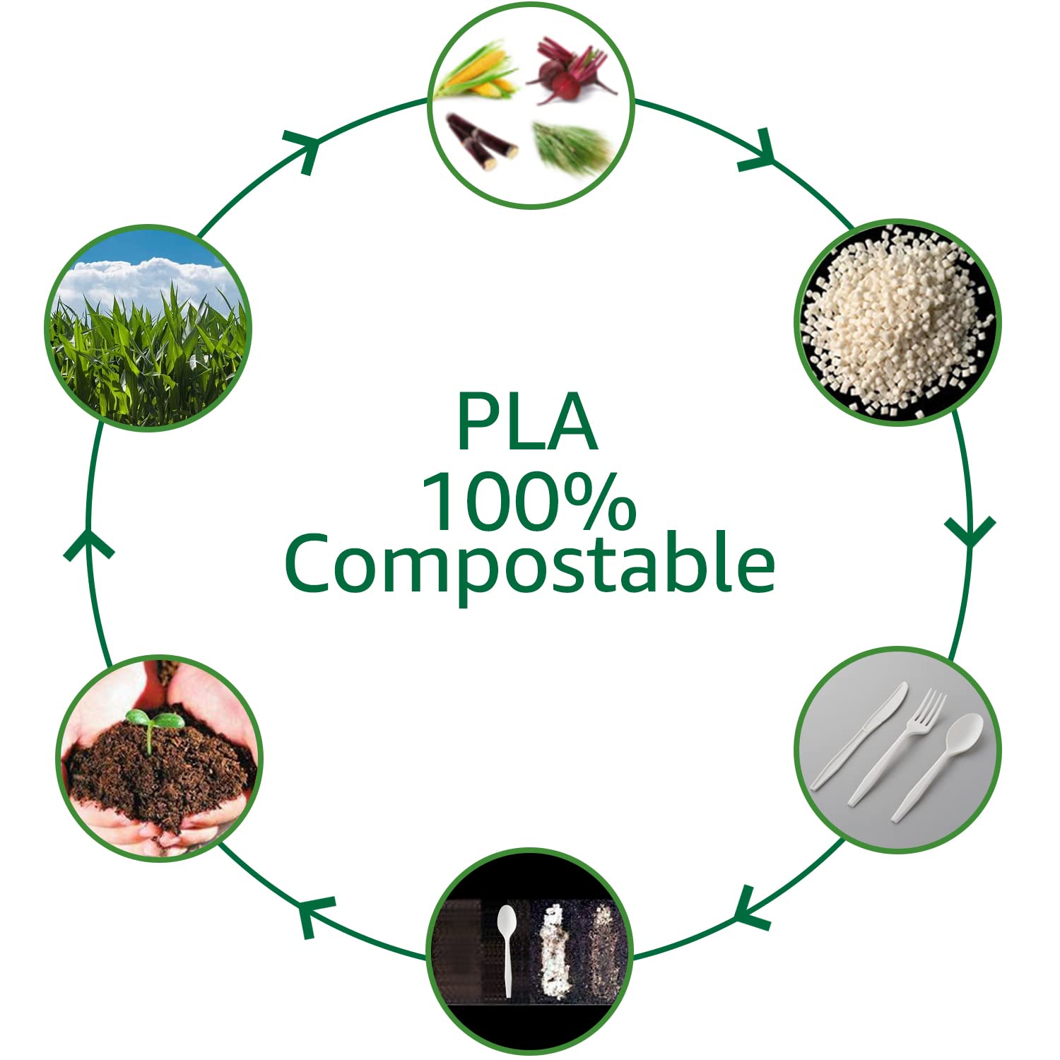 BIOCEAN 100% Compostable No Plastic Utensils - Heavy Duty Eco-Friendly Flatware for Lounge, Party, Wedding, BBQ, Picnic, Camping [Utensils Set, 360