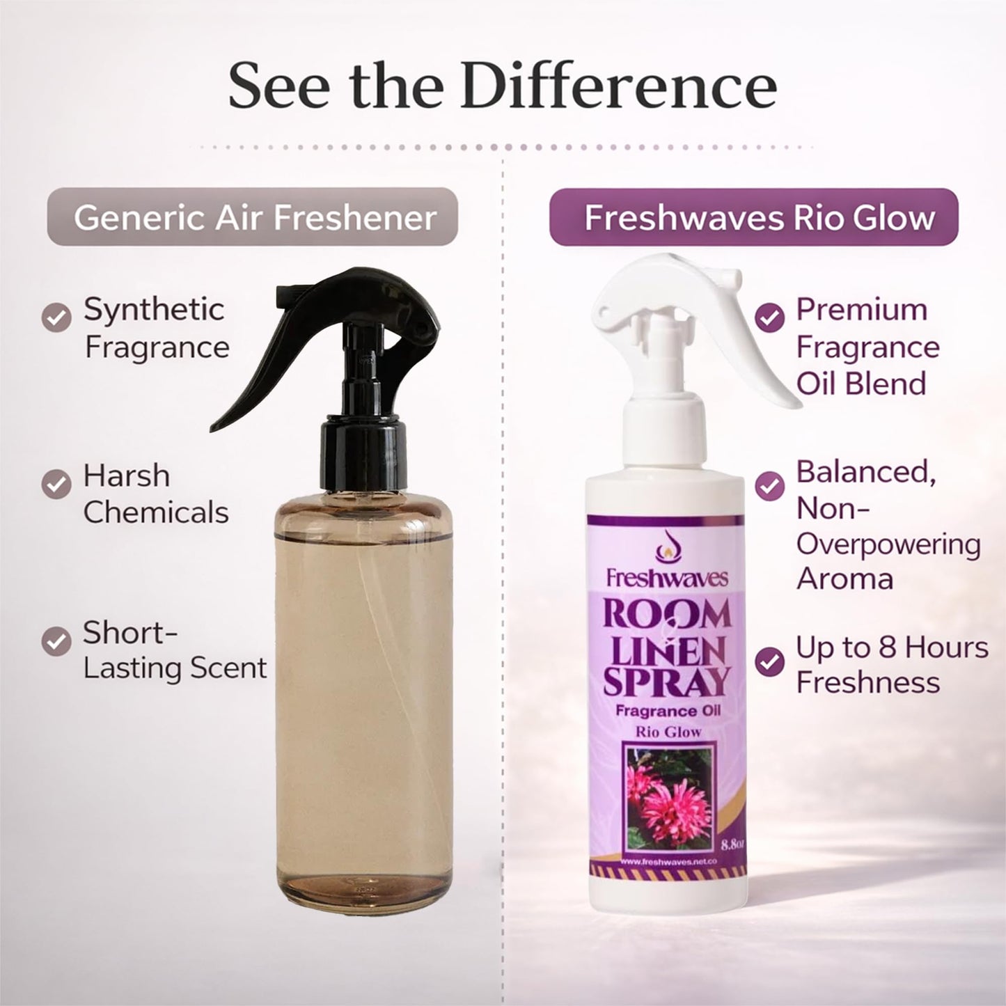 Freshwaves Room and Linen Spray | Rio Glow Fragrance Oil | Air Spray Freshener | Room Spray Odor Eliminator | Air Freshener Sprays for Home, Office