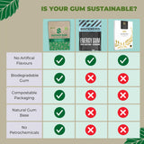 Sustain Caffeine Gum - Natural Mint Energy. 72 Pieces, 50 mg each - Biodegradable, Sugar-Free, Contains Xylitol, Plant-Based & Plastic Free with No