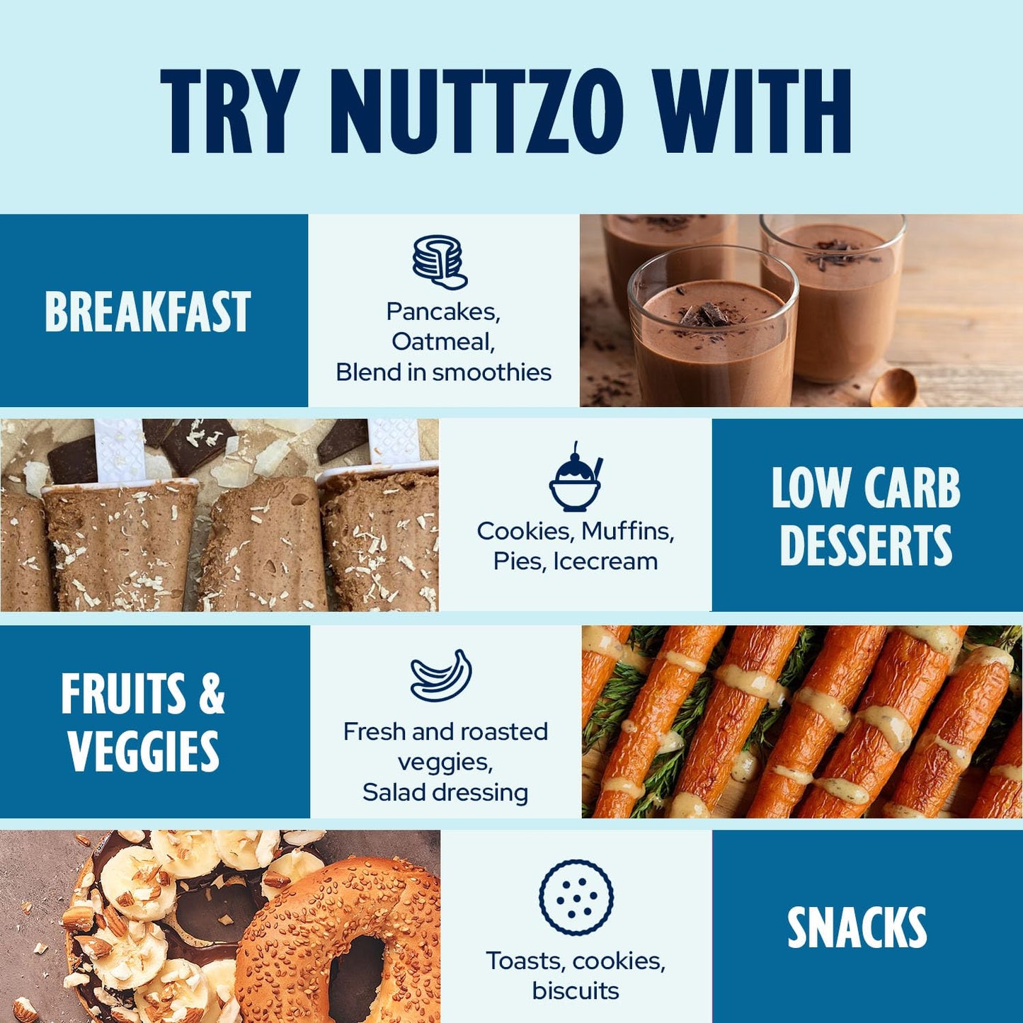 NuttZo Keto Chocolate Almond Coconut 7 Nut and Seed Butter, Almonds Coconut Brazil Nuts Pecans and More, Dark Chocolate Keto-Friendly, No Added Oil