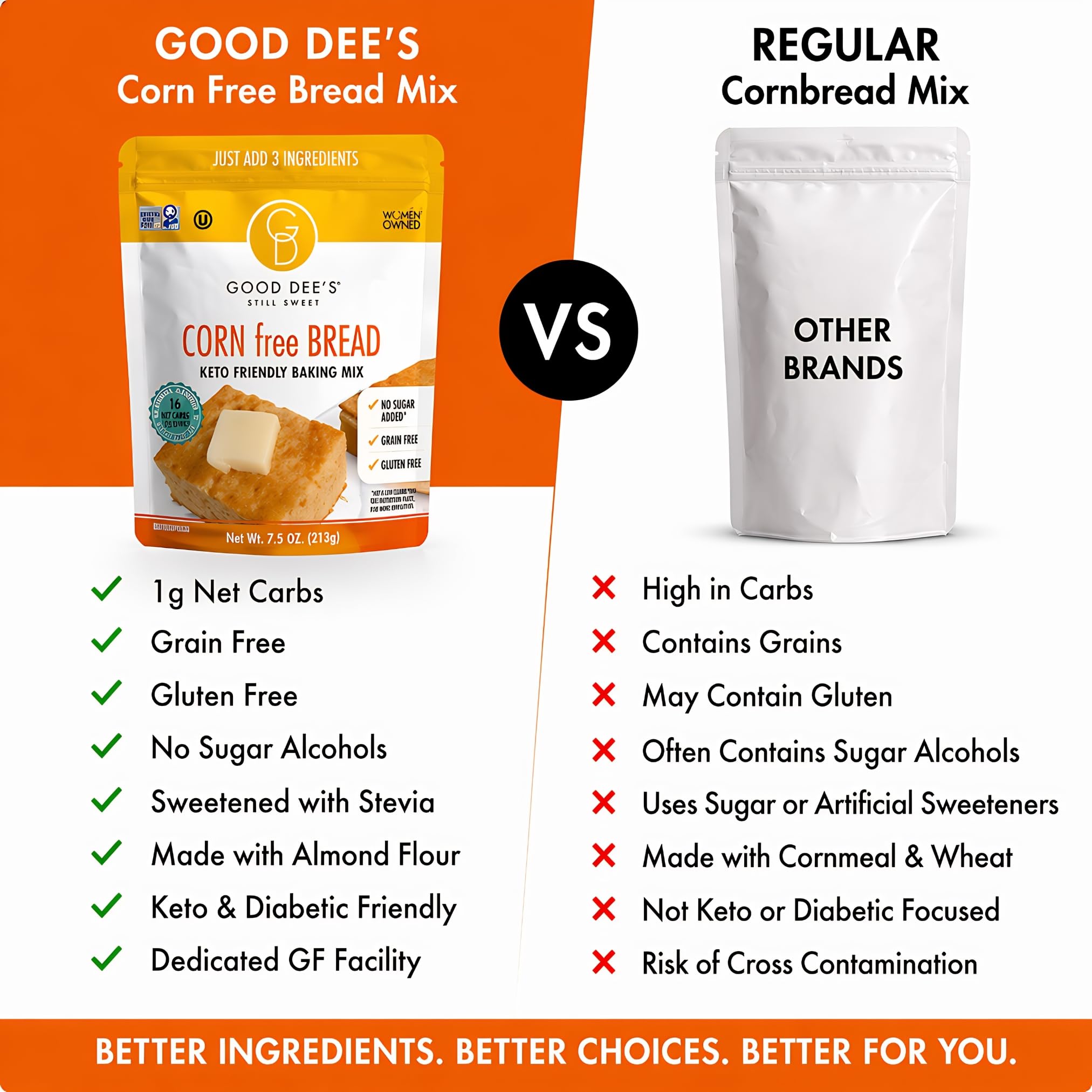 Good Dee’s Corn Bread Baking Mix - Grain Free, Sugar Free, Gluten Free, Wheat Free, and Low Carb,7.5 Oz