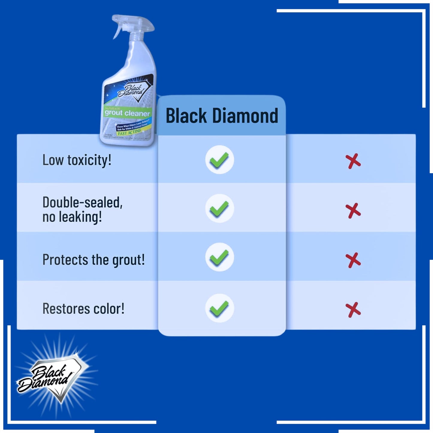 Granite Plus (Cleaner & Sealer) Deep Cleans & Seals All Natural Stone Countertops + Ultimate Grout Cleaner with Brush - Safe for Natural Stone - Acid