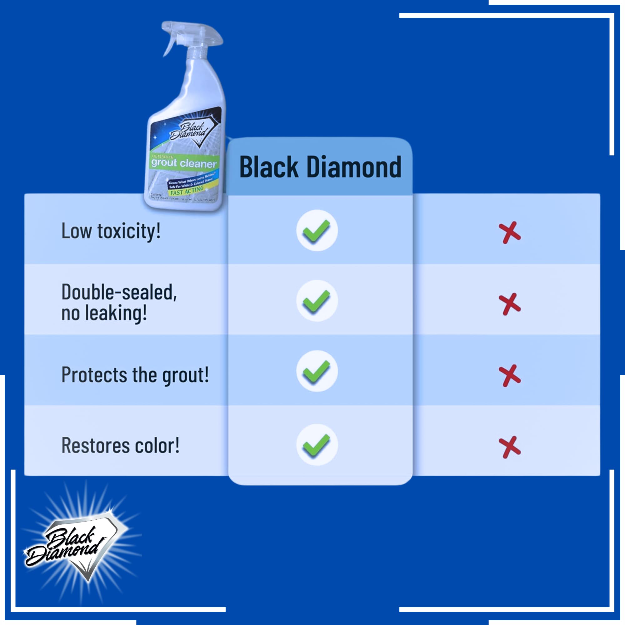 Granite Plus (Cleaner & Sealer) Deep Cleans & Seals All Natural Stone Countertops + Ultimate Grout Cleaner with Brush - Safe for Natural Stone - Acid