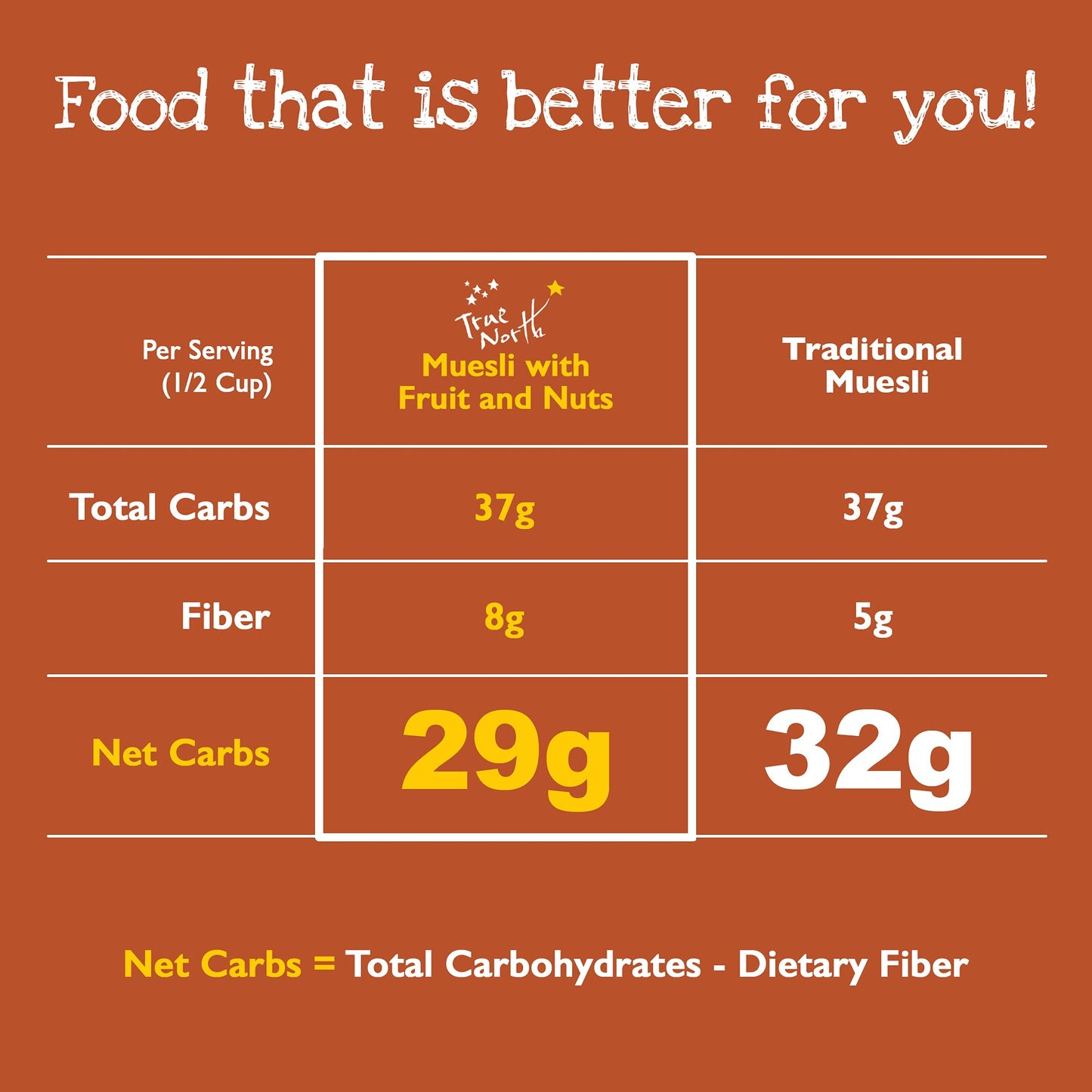 True North Granola - Oats So Good Muesli with Fruit and Nuts, Whole Grain, All Natural, Non-GMO, 16 oz. (Pack of 2)