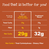 True North Granola - Oats So Good Muesli with Fruit and Nuts, Whole Grain, All Natural, Non-GMO, 16 oz. (Pack of 2)