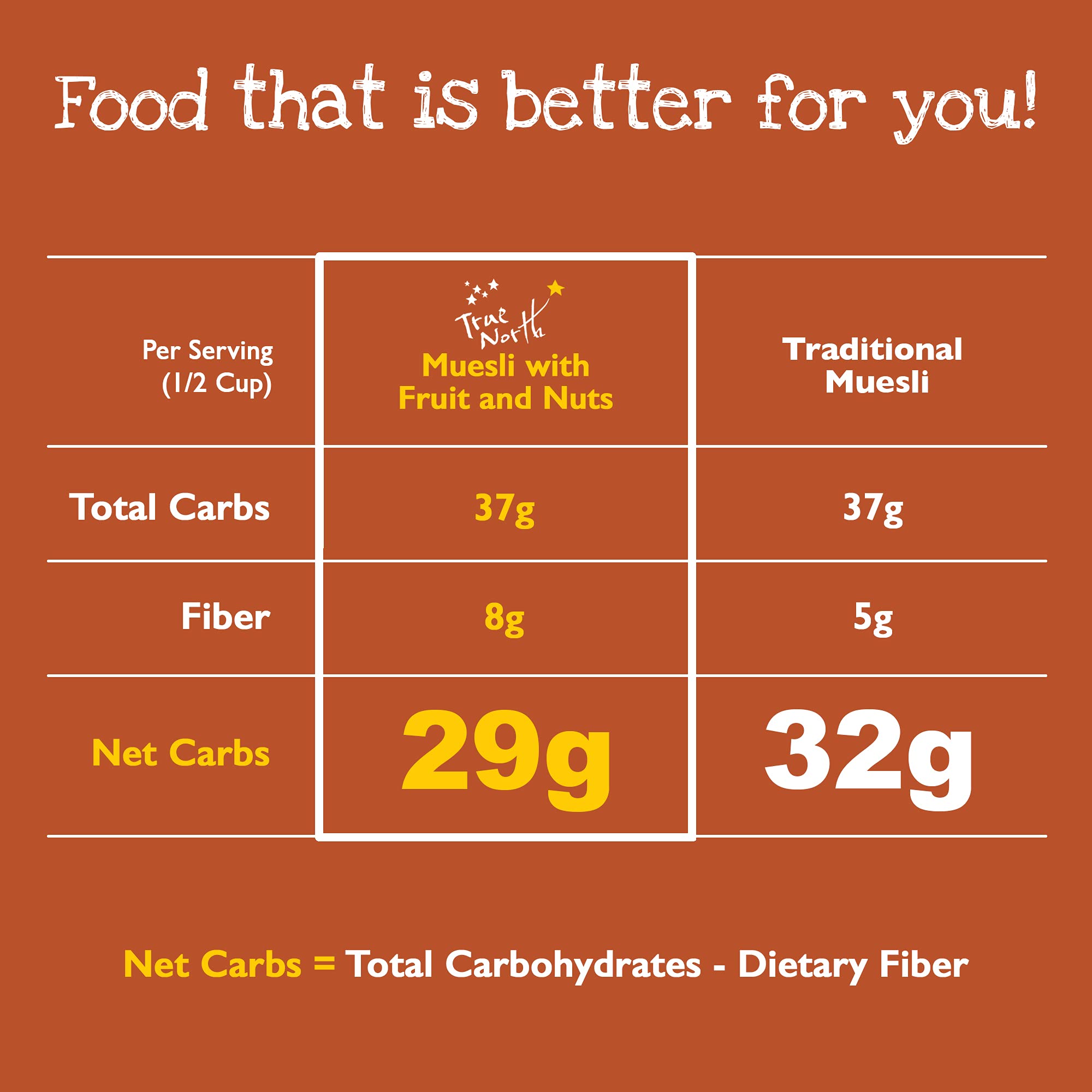 True North Granola - Oats So Good Muesli with Fruit and Nuts, Whole Grain, All Natural, Non-GMO, 16 oz. (Pack of 2)