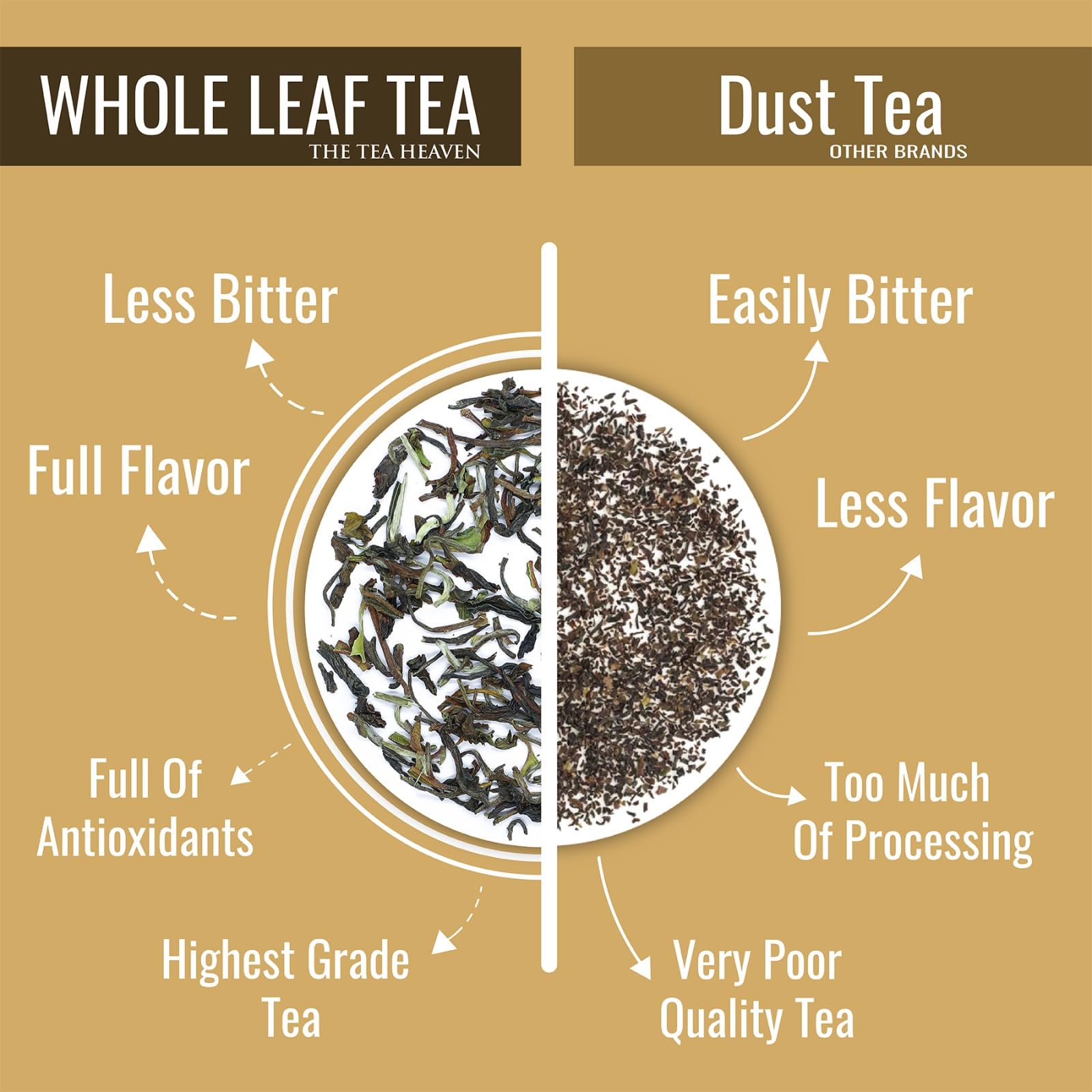 The Tea Heaven Kashmiri Kahwa Tea, Indian Loose Leaf Chai Tea with 6 All-Natural Ingredients, Spiced Green Tea, Loose Chai Tea for Hot or Cold