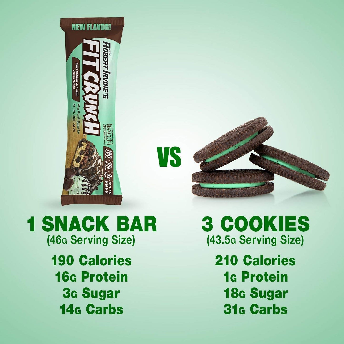 FITCRUNCH Snack Size Protein Bars, Designed by Robert Irvine, 6-Layer Baked Bar, 3g of Sugar, Gluten Free & Soft Cake Core (6 Bars, Mint Chocolate