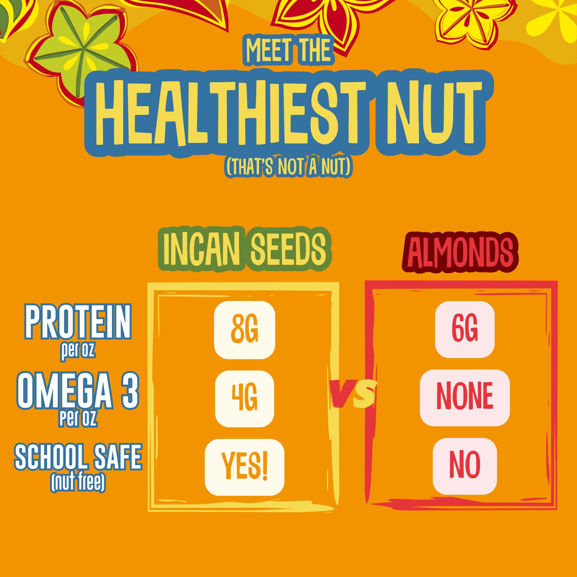 Brass Roots Organic Incan Protein Seeds - High Protein, School Safe, Nut Free, High Omega 3, Supports Gut Health, Good Source of Fiber, Shark Tank (10