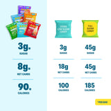 Shameless Snacks Candy Carnival - Sour Candy & Fruit Snacks, Gummy Candy Variety Pack, Strawberry Orange Mango Cola, Keto Snacks 3g Sugar Gluten Free