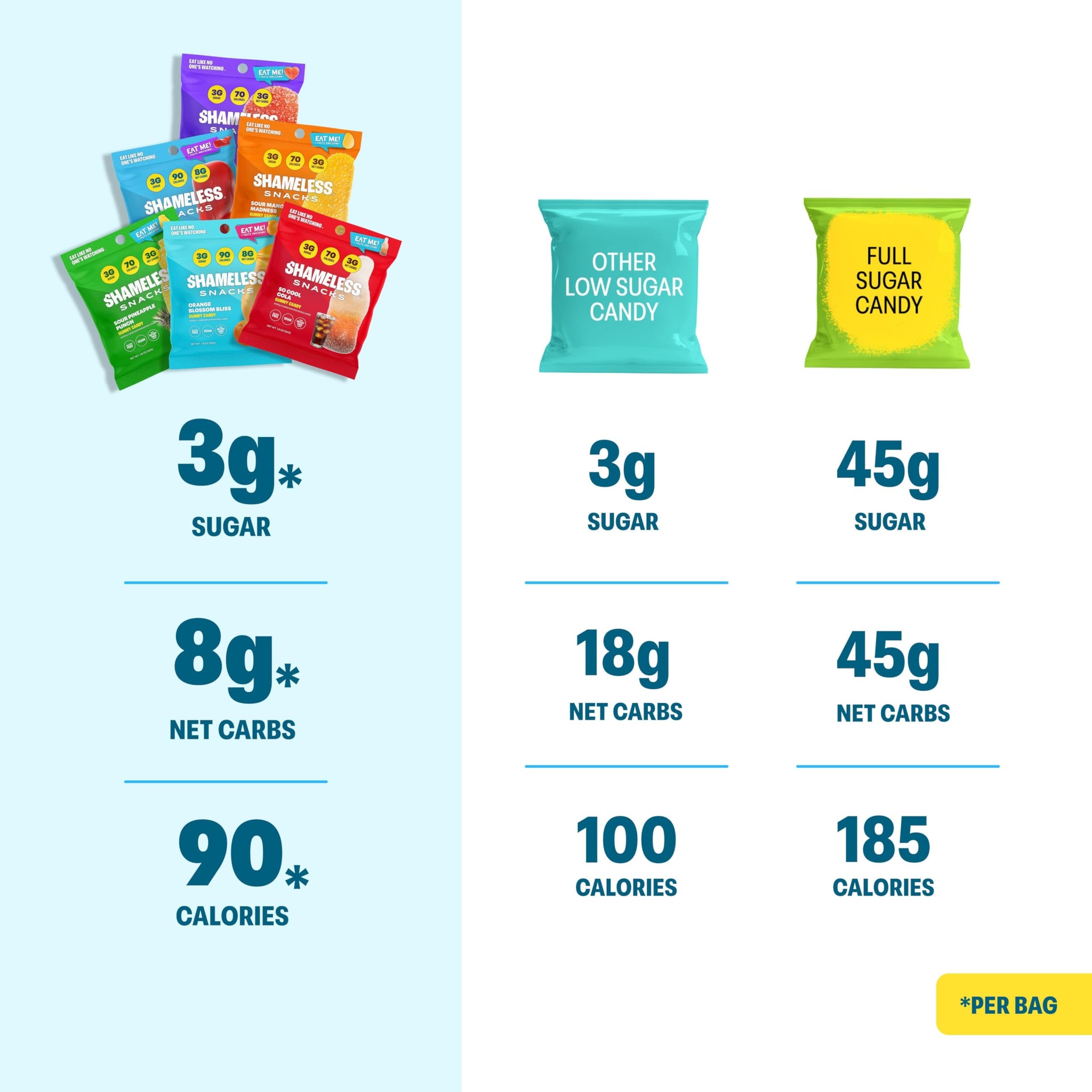 Shameless Snacks Candy Carnival - Sour Candy & Fruit Snacks, Gummy Candy Variety Pack, Strawberry Orange Mango Cola, Keto Snacks 3g Sugar Gluten Free