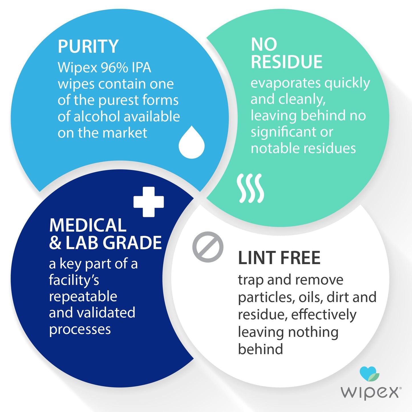 Wipex Alcohol Wipes - 96% Isopropyl Alcohol, 4000 Bulk Pack - Electronic Tech Wipes for Cleanrooms, Labs, Sensitive Equipment & Production, SMS Cloth