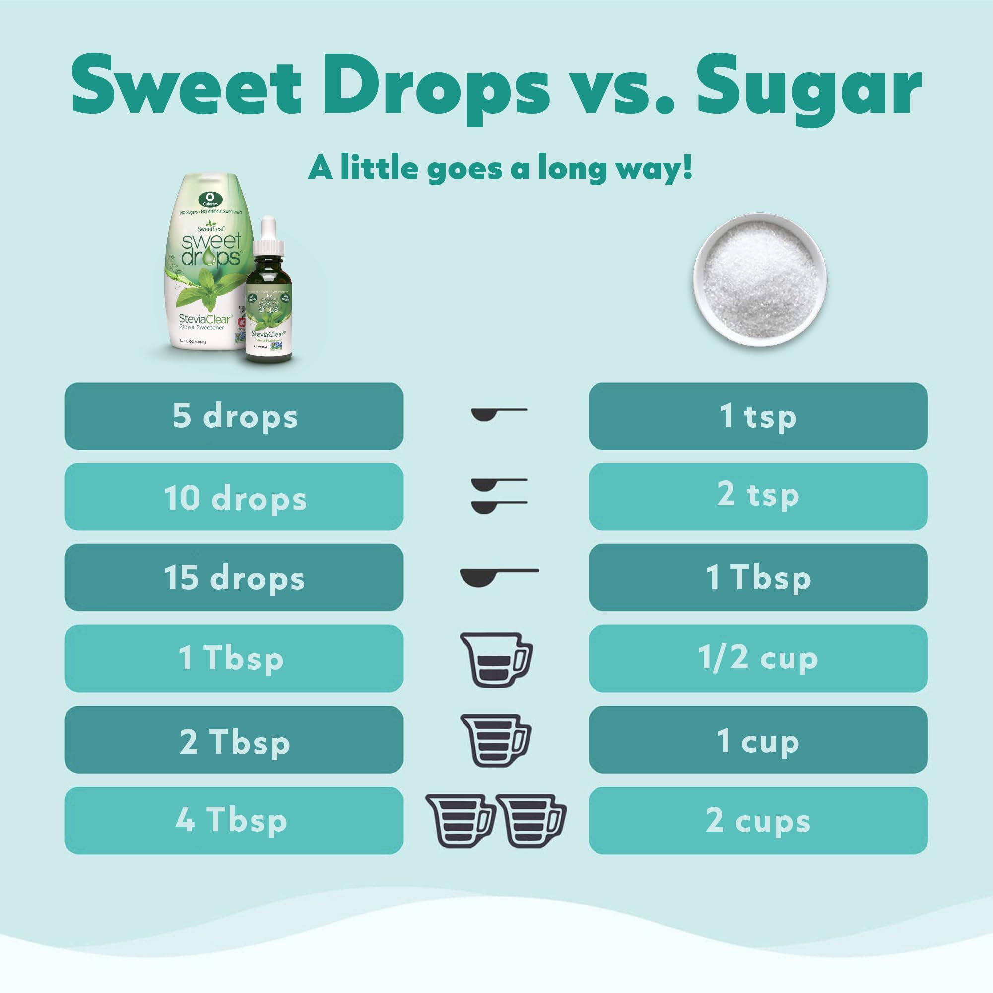 SweetLeaf Sweet Drops - Flavored Stevia Liquid Sweetener, Stevia Extract, Zero Calories, Gluten Free, Keto Friendly, Non GMO, Natural Flavors, Sugar Alternative - Caramel, 1.7 Fl Oz (Pack of 1)